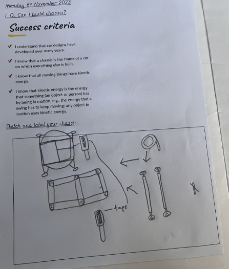 HaseltineYear4's tweet photo. Year 4 designers starting to bring their designs to life this afternoon. #chassis #carframe #usingmaterials https://t.co/MdsJ9h6dio