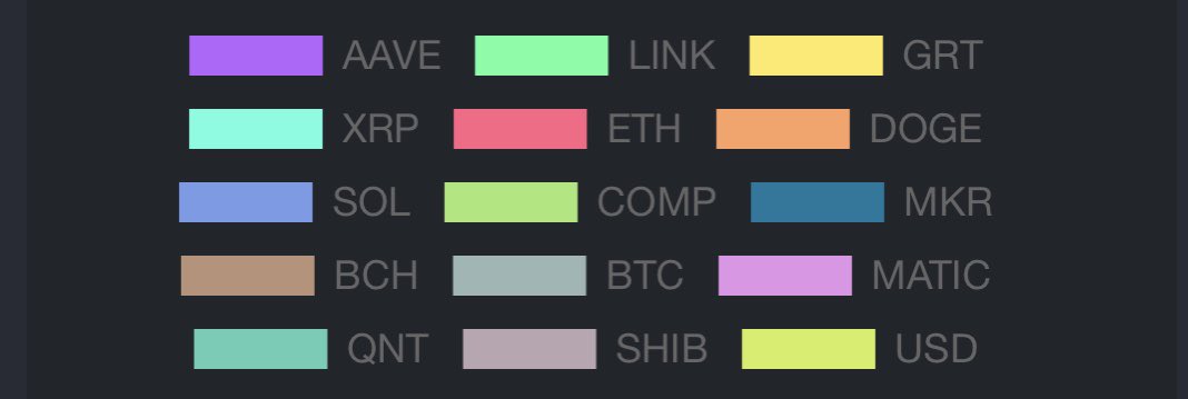 ValdesBots's tweet image. 📈Currently 87 open positions with an unrealized P/L soaring at 1346.92% ($711.82)! Monthly gains stand at 0.93% with a solid 184.65% ROI 💰 Weekly performance is strong at 1.47%, adding $142.94 to the kitty.  Pushing the envelope while keeping risks in check! #TradingPerformance