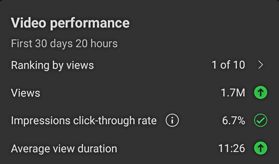 People can argue YouTube and theory all day but it's only the doing that matters. You created a video and it exists to serve a purpose or you didn't. I love talking YouTube but what works for one channel may not work for yours. It's like a doctor treating every patient