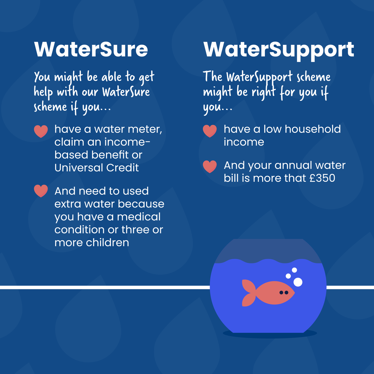 YorkshireWater's tweet photo. We know many people are concerned about paying their bills at the moment. 💙

That’s why this #TalkMoneyWeek we wanted to highlight that we’ve increased the financial support available if you need a little extra help paying your water bill.

For more info: https://t.co/oG4Mp7beTX https://t.co/rP3bTTvB0O