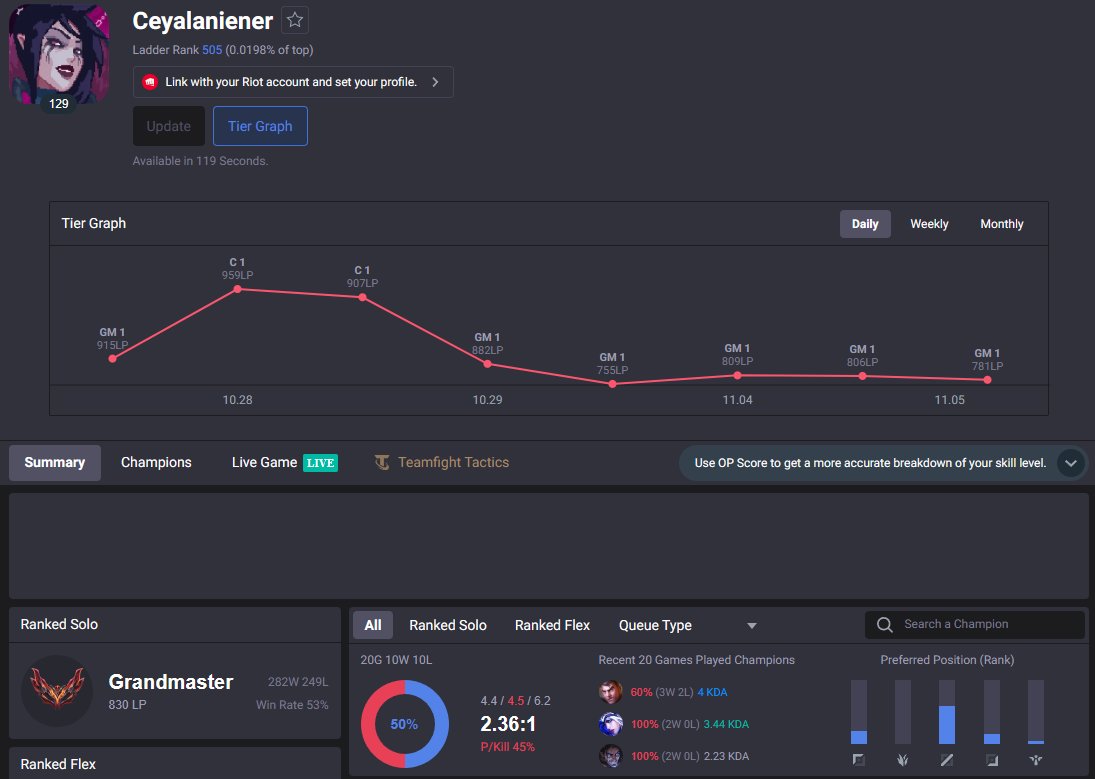 Hey!
I am now lft for next split. 
Midlaner peaked 1k lp on alt account (not on lolpros)
Main acc also peaked chall this season but havent played in a couple of months on it.
I have Balkan and Italian LTR.
For anyone interested or wants more information please contact <a href="/MrOrxata/">Joel ~ MrOrxata 🥛</a>