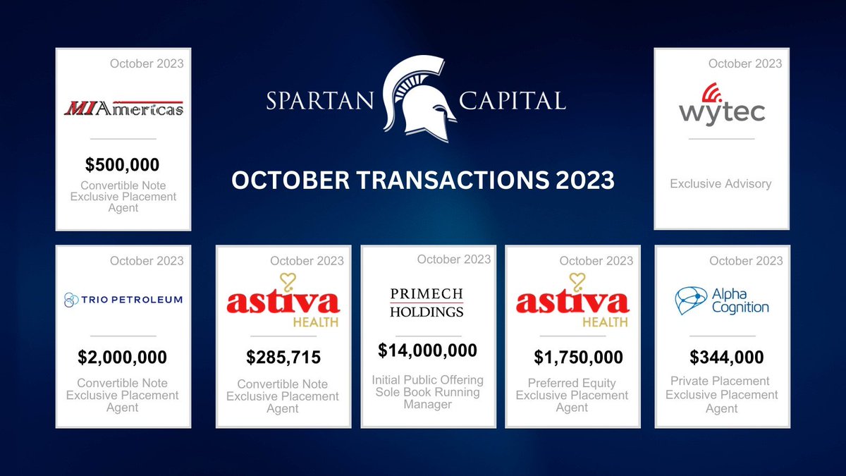 Spartan Capital Securities (@spartancapsec) on Twitter photo Congratulations to our team and clients on their recent transactions of October 2023.
spartancapital.com
#spartan #spartancapital #ipo #ourteamornoteam
<a href="/TrioPetroleum/">Frank ingriselli</a> <a href="/NYSE/">NYSE 🏛</a> $TPET <a href="/nasdaq/">Nasdaq</a>
<a href="/AlphaCognition/">Alpha Cognition</a> <a href="/OTCMarkets/">OTC Markets Group</a> $ACOGF <a href="/WytecIntl/">Wytec International</a> Congratulations to our team and clients on their recent transactions of October 2023.
spartancapital.com
#spartan #spartancapital #ipo #ourteamornoteam
<a href="/TrioPetroleum/">Frank ingriselli</a> <a href="/NYSE/">NYSE 🏛</a> $TPET <a href="/nasdaq/">Nasdaq</a>
<a href="/AlphaCognition/">Alpha Cognition</a> <a href="/OTCMarkets/">OTC Markets Group</a> $ACOGF <a href="/WytecIntl/">Wytec International</a>