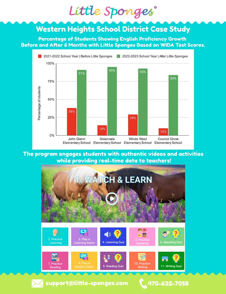 Little Sponges (@little_sponges) on Twitter photo We are proud to announce that our program is aligned with ACTFL guidelines and WIDA/TELPAS standards, ensuring a comprehensive and top-notch learning experience. Prepare your district for a bright future by giving them the gift of language fluency.  📊🔍📚 #LittleSponges We are proud to announce that our program is aligned with ACTFL guidelines and WIDA/TELPAS standards, ensuring a comprehensive and top-notch learning experience. Prepare your district for a bright future by giving them the gift of language fluency.  📊🔍📚 #LittleSponges