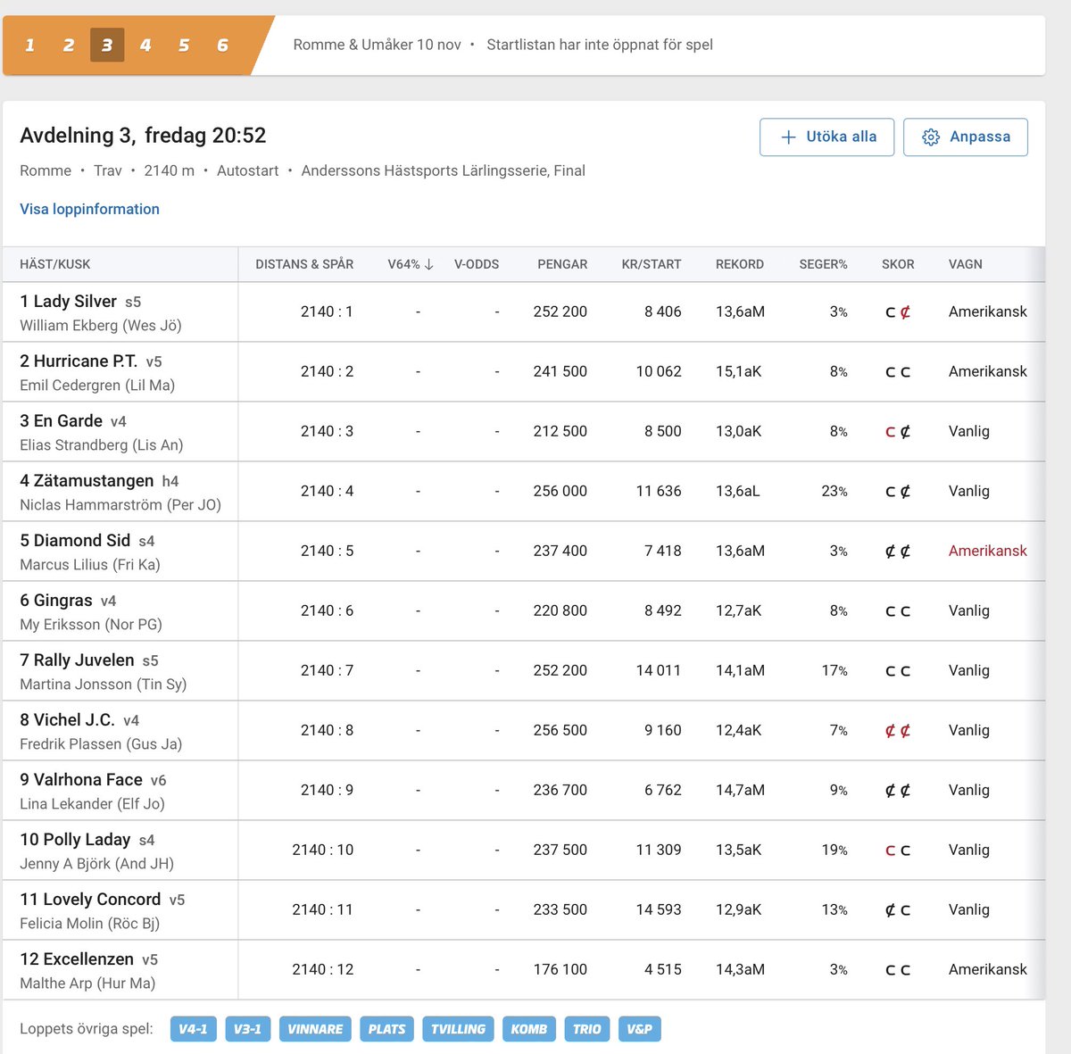 Nu blir det spännande igen 😍