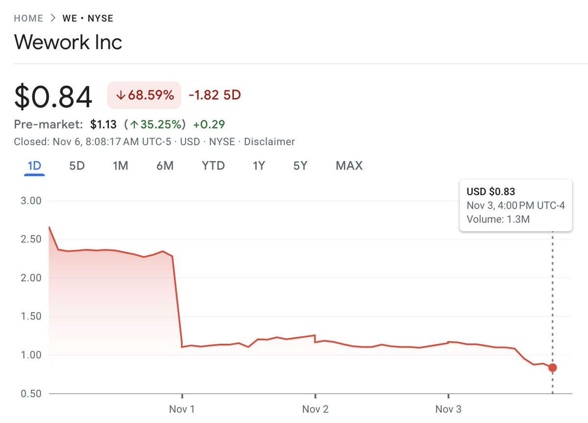 Morning Brew ☕️ tweet media