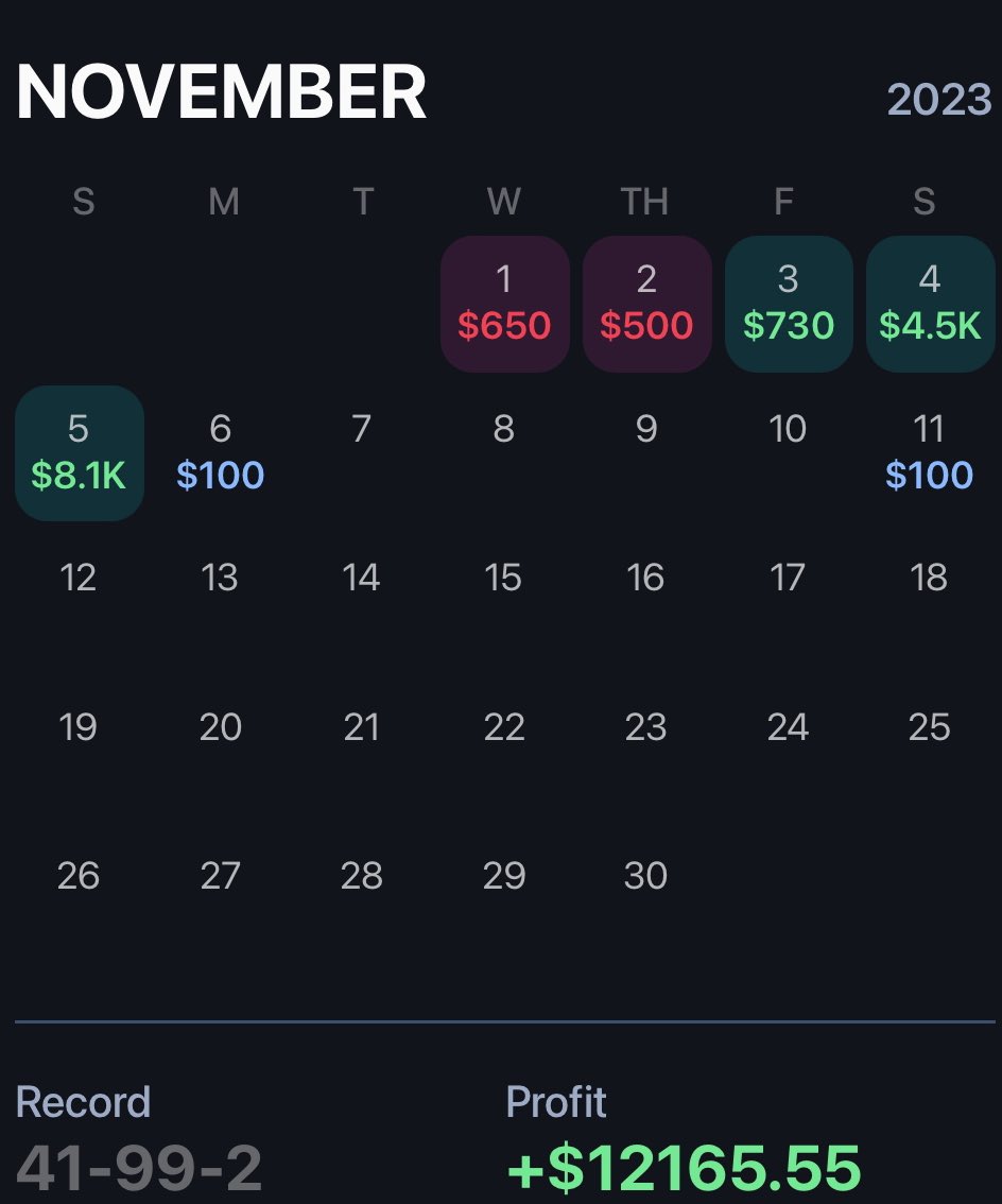 The_Profit_Hive's tweet photo. WOW! What an incredible year Profit Hive has had 📈 @infixuates 

+EV betting continues to prove its consistency 

The good news is, all YOU have to do is become a VIP member and click a link. 

If you like money, click the links below 
⬇️⬇️

Become a VIP member: https://t.co/5GEIn47Vxw

Discord: https://t.co/VUvqQ7no9R