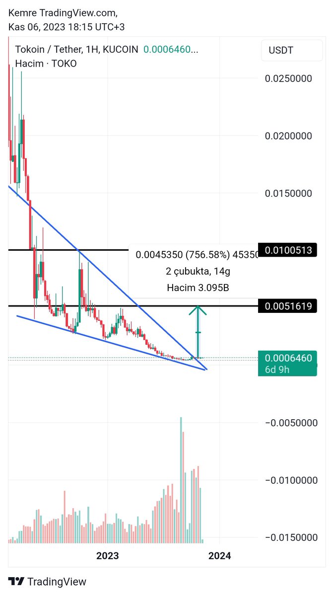 Emre Crypto-Bist Signals 📈 tweet media