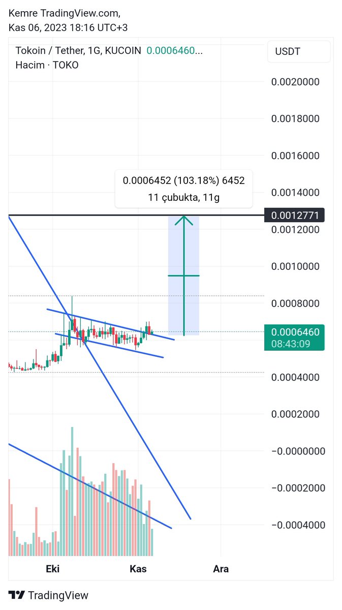 Emre Crypto-Bist Signals 📈 tweet media