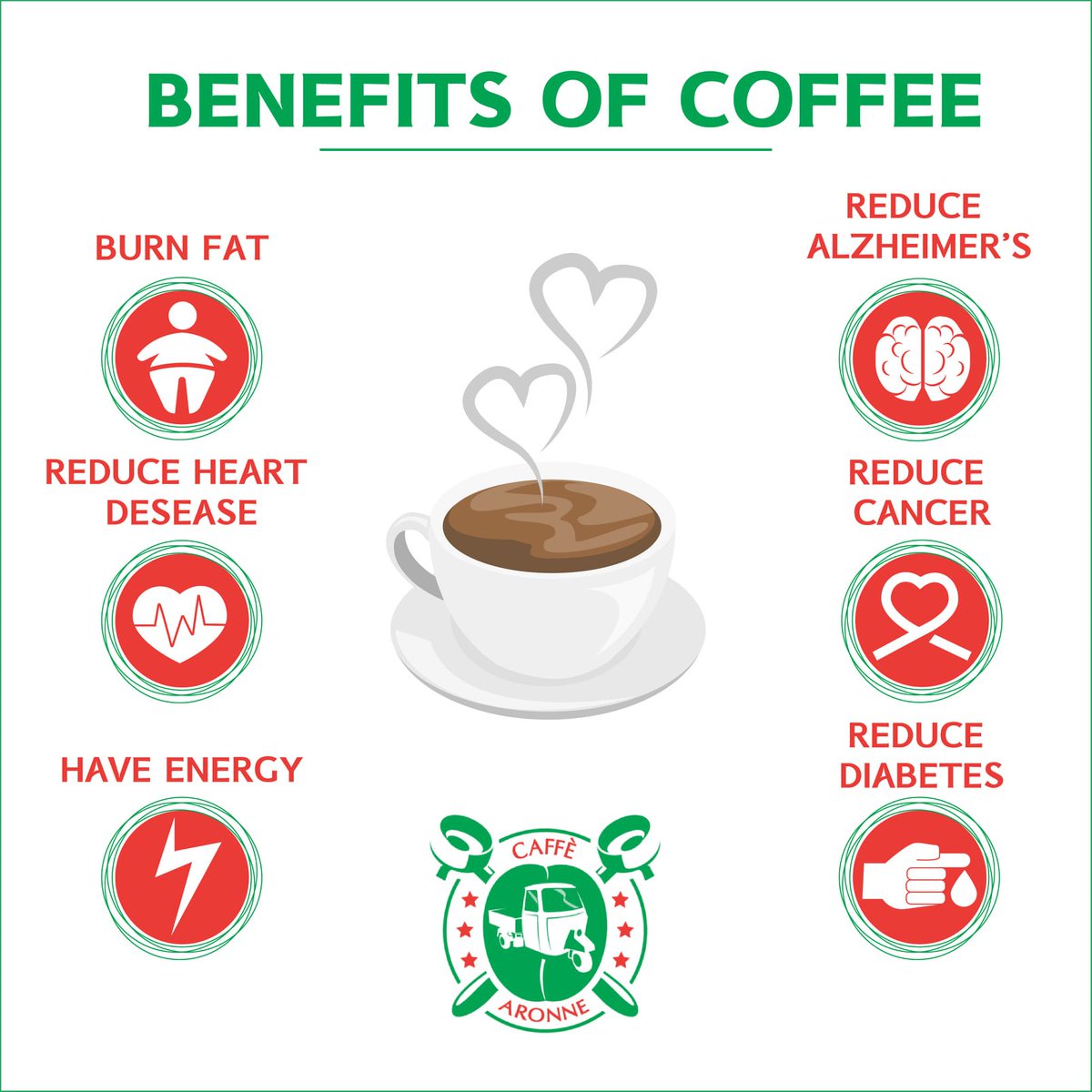 CaffeAronne's tweet photo. This will make you happy coffee lovers.

Here are some of the health benefits of coffee. https://t.co/Y78uzTmbMA
