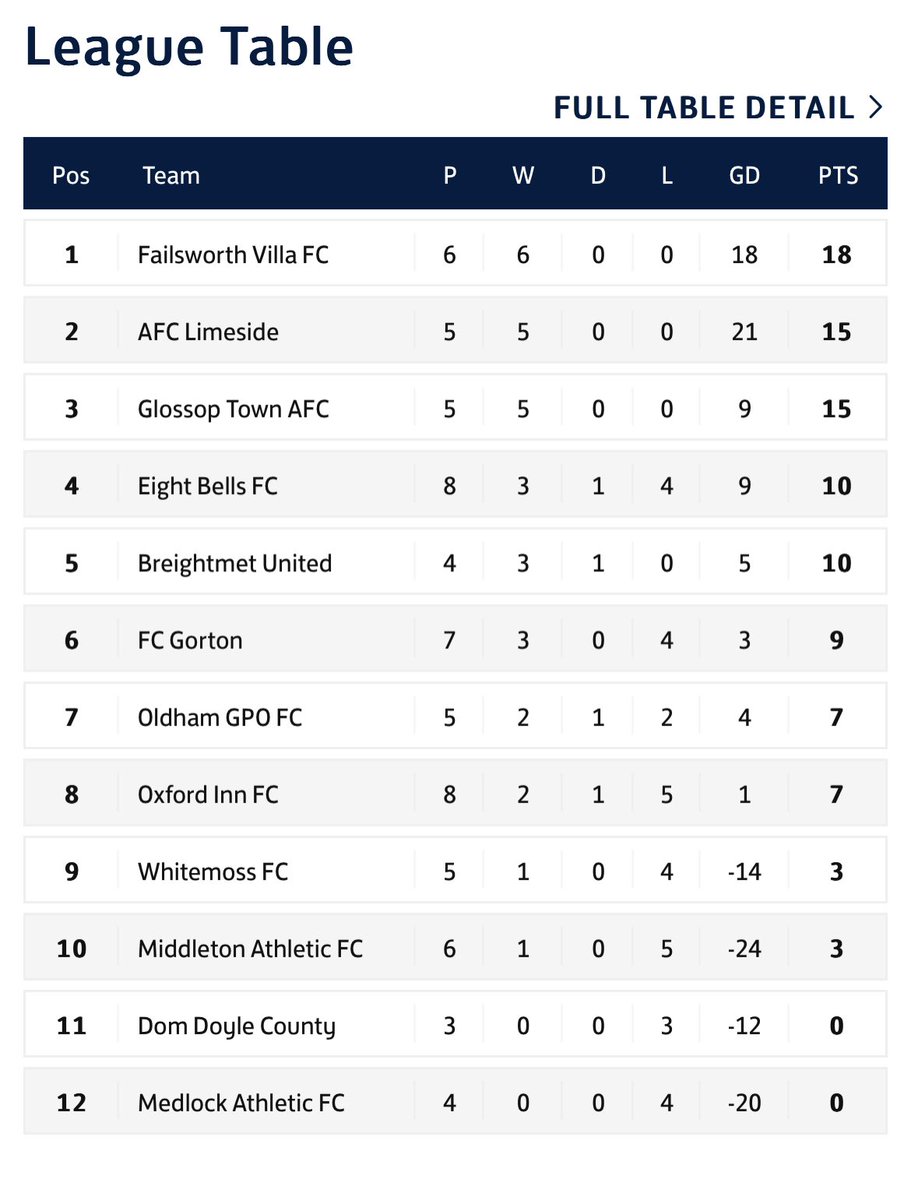 Things you love to see 💜 UTFV