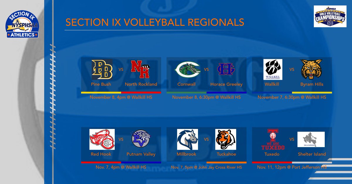 SectionIXSports's tweet image. Volleyball Regionals have been set!  Check out the schedule below! @PineBushSchools @CWallDragons @RedHookVB @wallkillshs @Athletics_MCSD @TuxedoUFSD