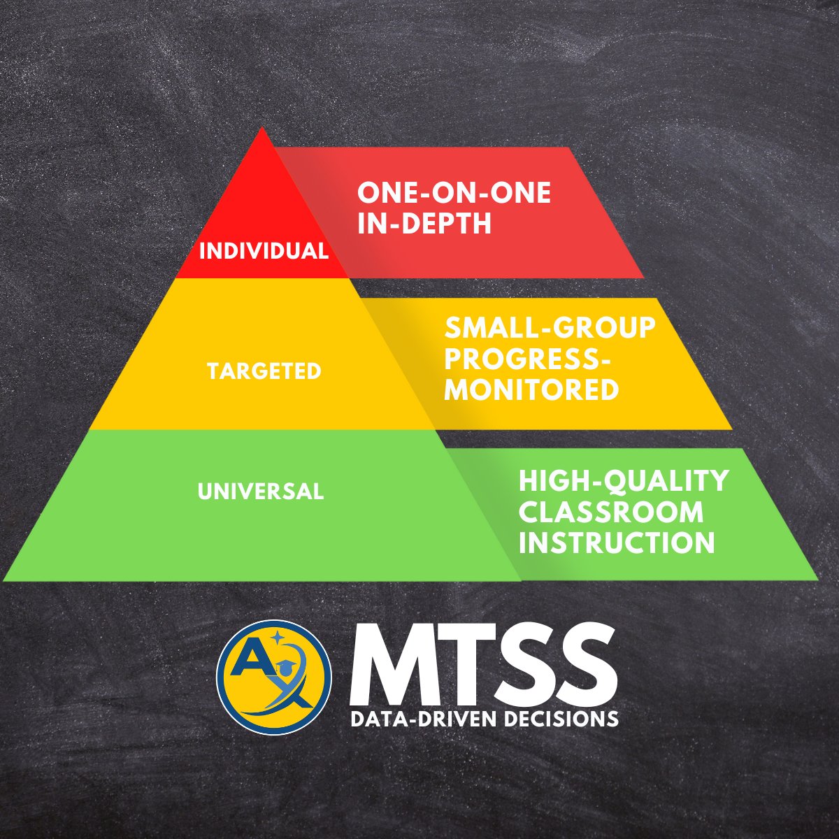 AxiomBoard's tweet photo. 🌉 We support schools by providing professional development that ensures an in-depth understanding of MTSS.

📱 Talk to our team to learn more!
https://t.co/JGeB59jtf5 https://t.co/Cr1ULjUveE