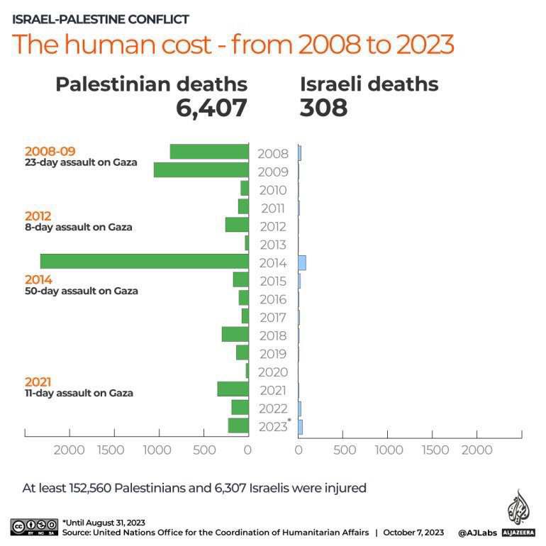 juicypinoymaet's tweet photo. “Hindi na mabilang ang atrocities ng magkabilang panig”

The data: https://t.co/FttBXX8T34
