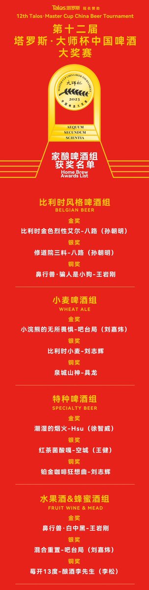 First female home brewer won the Master tittle of 12th Master Cup China Beer Tournament. Congrats to all the winners