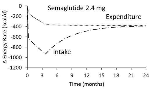 can you drink semaglutide Demand for weight loss drugs prompts online alternatives, compound  pharmacies