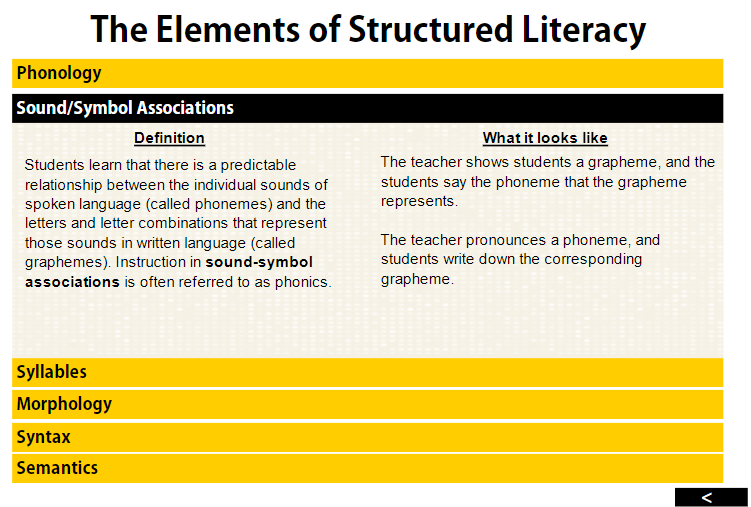 IAReading's tweet photo. Why is it important for your early readers to receive instruction that engages all four of the language skills: reading, writing, speaking and listening? Learn this and more from our free Structured Literacy eLearning module: https://t.co/Pz2H0MnU4A https://t.co/kopkjSjl8C