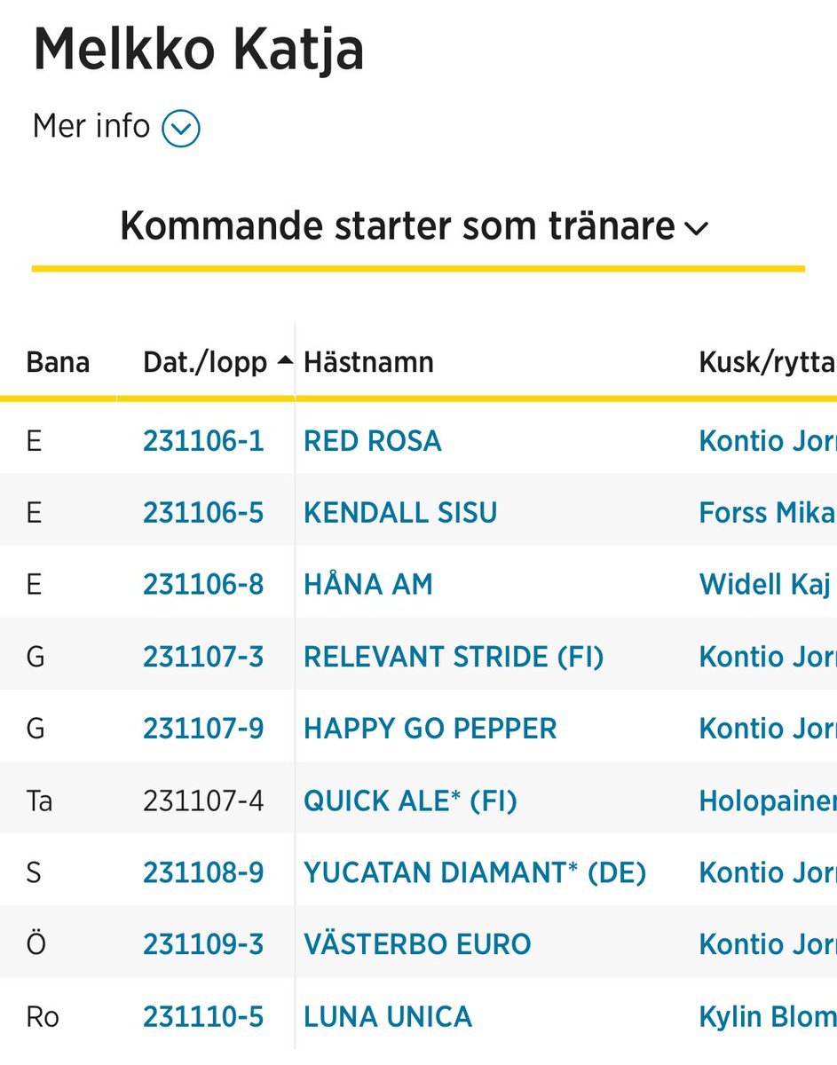 TeamMelkko's tweet photo. Starter på sex olika travbanor denna vecka 😊👍

Tätt med starter denna vecka för oss 😊. Vi tävlar på @Sundbyholmtrav , @teivoteivo , @Gavletravet , @Solvalla @orebrotravet och @DalaTravet Romme 👍.

https://t.co/Ehmyu8Dbx9

Ha en fortsatt trevlig dag 😊 #trav #ravit https://t.co/YkhikTOunx