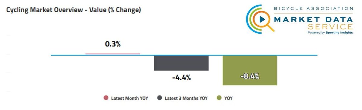 Is this this the start of a momentum shift for the cycling industry?
