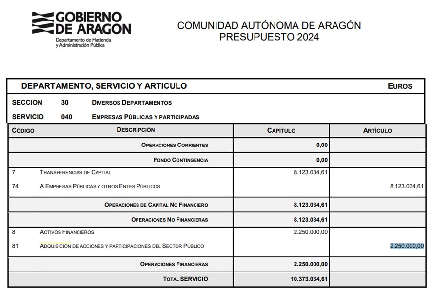 Hola <a href="/Robertobdc/">R_bermudezdecastro</a>
Has comentado en la rueda de prensa que había 5 millones para Romareda en la sección 30 del presupuesto. 
¿En qué partida estarían consignados que no los acabamos de ver?