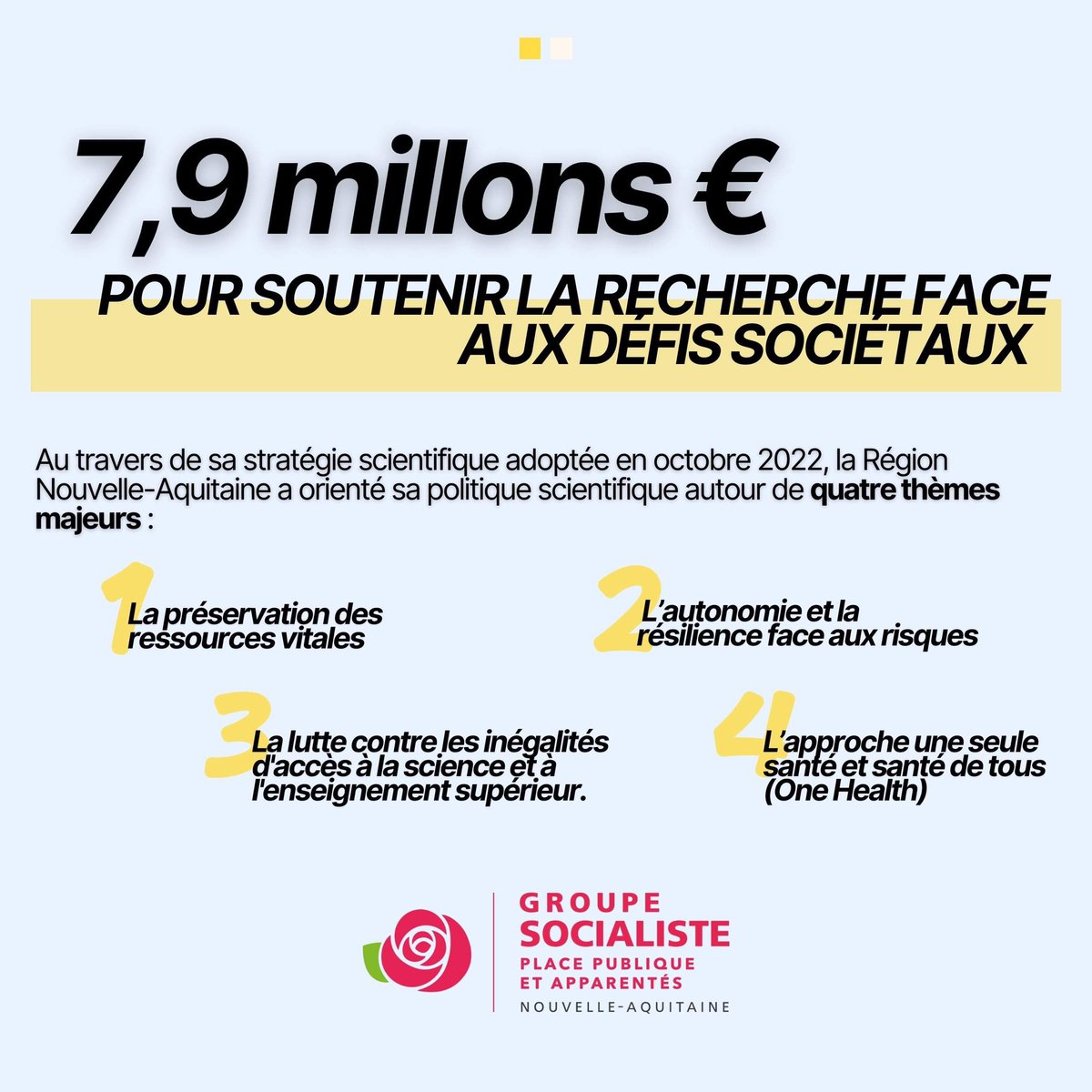 elus_PS_NA's tweet image. 🟡 Nous soutenons la recherche face aux défis environnementaux et societaux. 

En 2022, nous avons lancé les Programmes Scientifiques de Grande Ambition Régionale autour de quatre thématiques majeures. 
Après un an d’élaboration, nous nous engageons aujourd’hui sur trois PSGAR ⤵️