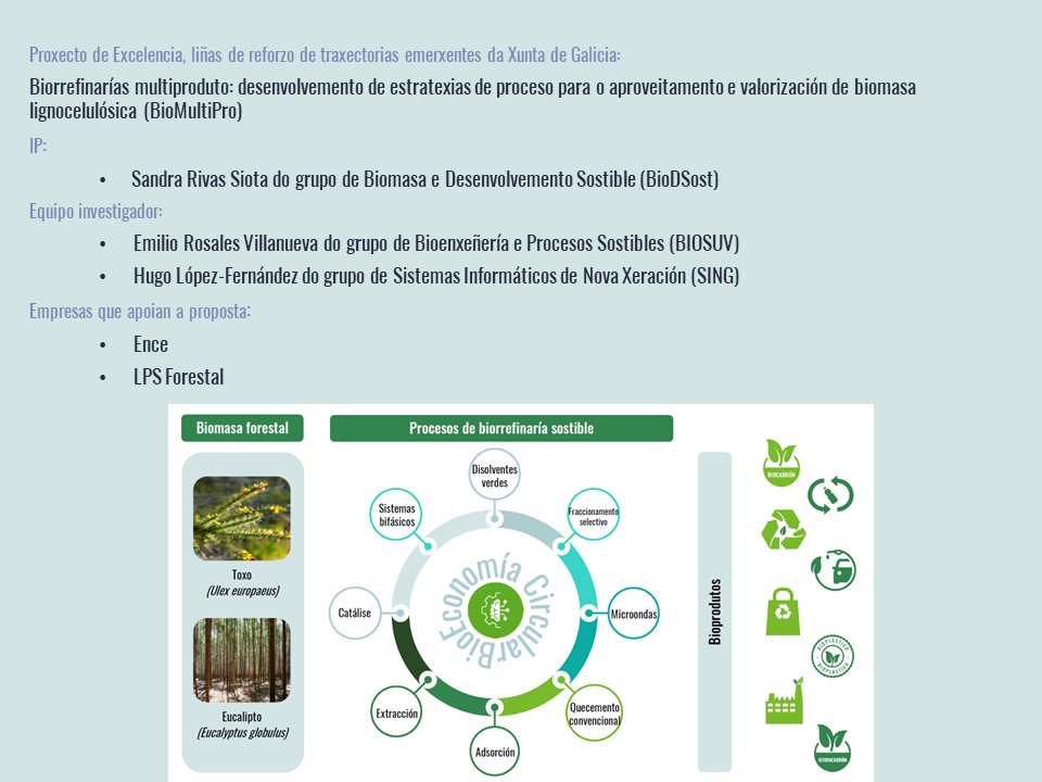 Comezamos o proxecto BioMultiPro! Sandra Rivas (BioDeSost), Emilio Rosales Villanueva (BIOSUV), Hugo López-Fernández (SING) Ence, LPS Forestal Grazas! @Grupo_Ence @uvigo @cinbio_uvigo @CampusAugaUVigo @fcourense @CampusOurense @hlfernandez @SINGgroup