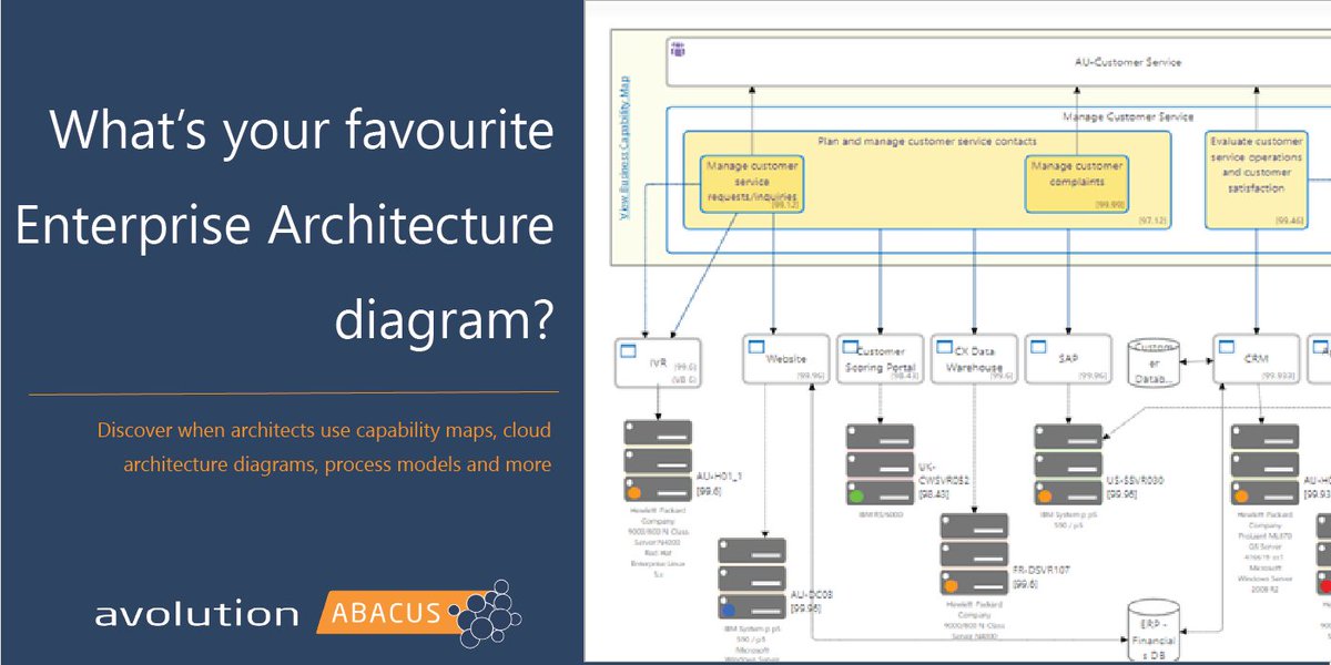 Avolution tweet media