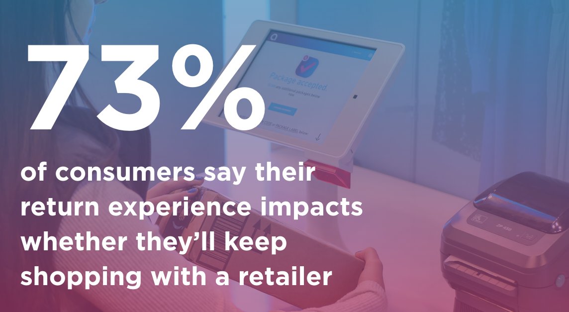 Did you know that 73% of consumers say their return experience impacts whether they'll keep shopping with a retailer? In-store returns are a vital part of the customer journey!

 hubs.li/Q027KTVL0 

#Ailatech