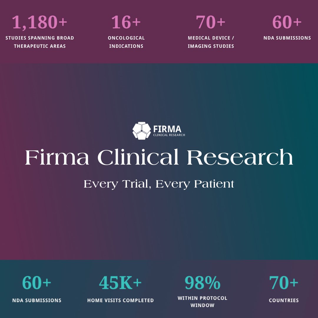 Firma Clinical Research tweet media