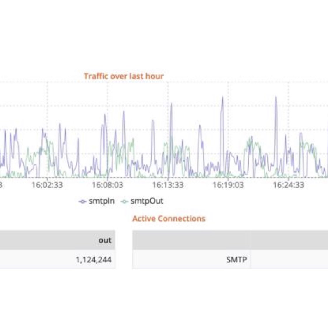 Over 1 million emails out. 
That’s what <a href="/affisend/">Affisend | EMAIL MARKETING PLATFORM.</a> customers successfully pushed out over the past month.

I know it’s small, but come on, a win is a win 🥇. We’re moving. 
Thanks for choosing Affisend for your email marketing.