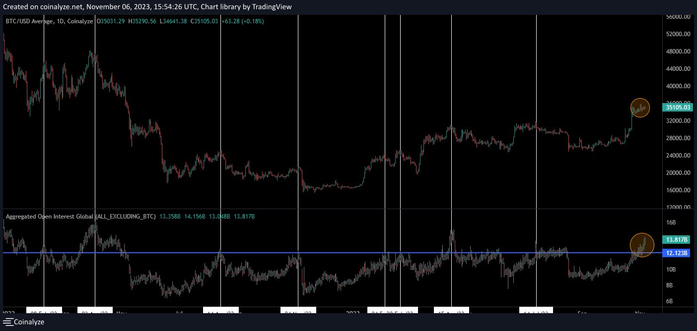  pattern bitcoin aggregated open bearish forming except 