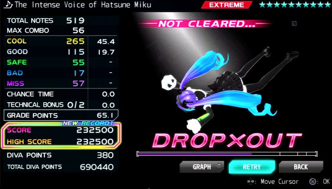 Ya di el viejazo ya no puedo pasarla Name: Hatsune Miku Project Diva 2nd F (PS3) https://t.co/t5bBRX<a href="/tag/twitch"class="tags"><span>#twitch</span></a>
