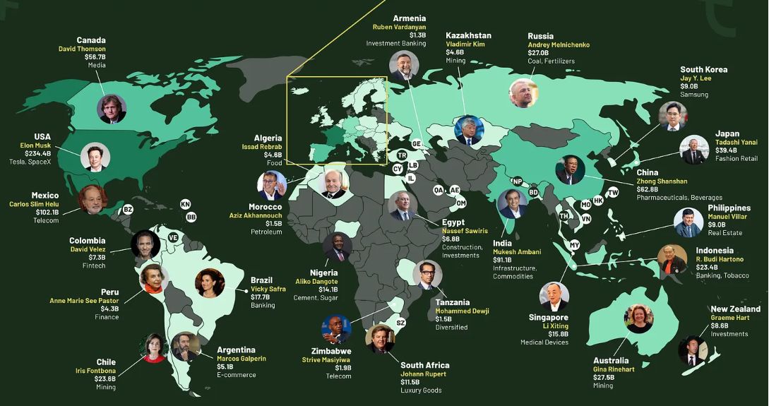 "If you spent $1,000 a day, it would take you 2,740 years to spend one billion dollars. 

As of June 2023, here are the world’s richest billionaires per country, and their main source of net worth"

Source  Genuine Impact 
buff.ly/3u9tOSq