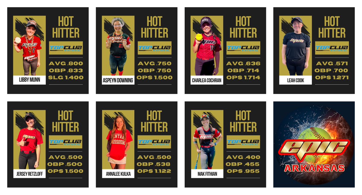 EpicArkansas's tweet photo. These ladies were HOT HITTERS @ Top Club in OKC! @libbymunn2025 @AspeynD @charlea_cochran @LeahCook2024 @jersey_retzloff @annaleekulka @FithianMakenzie @kcroossb @KStokes10 @UCOSoftball @edmondcoach5 @RiverHawksSB @UCMJensSoftball @KWUSoftball @Coach_Lem_UAM @CarsonDuBose https://t.co/1fw4EXE69L