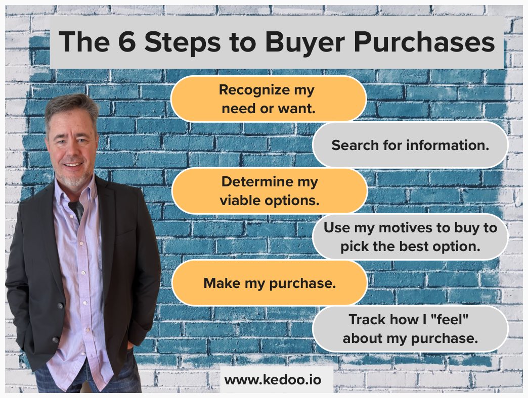 #heyfounders #heyleaders

🎯 Are you delivering the right message, to the right buyer, at the right time?

👨🏻‍💻 Let’s discuss.