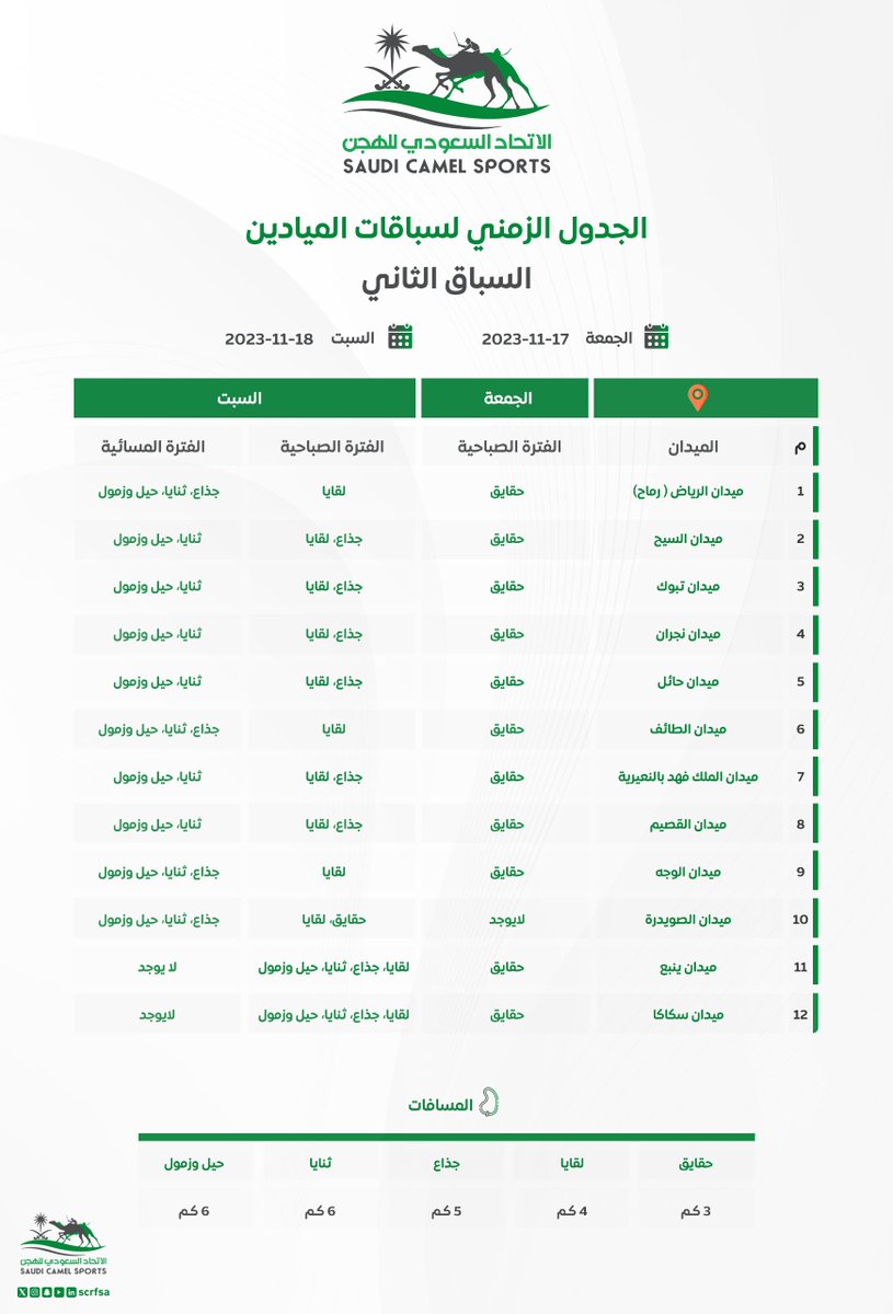 📋| الجدول الزمني لـ #سباقات_الميادين

🐪 السباق الثاني

🗓️ الجمعة 17 نوفمبر 2023 

🗓️ الـسبت 18 نوفمبر 2023