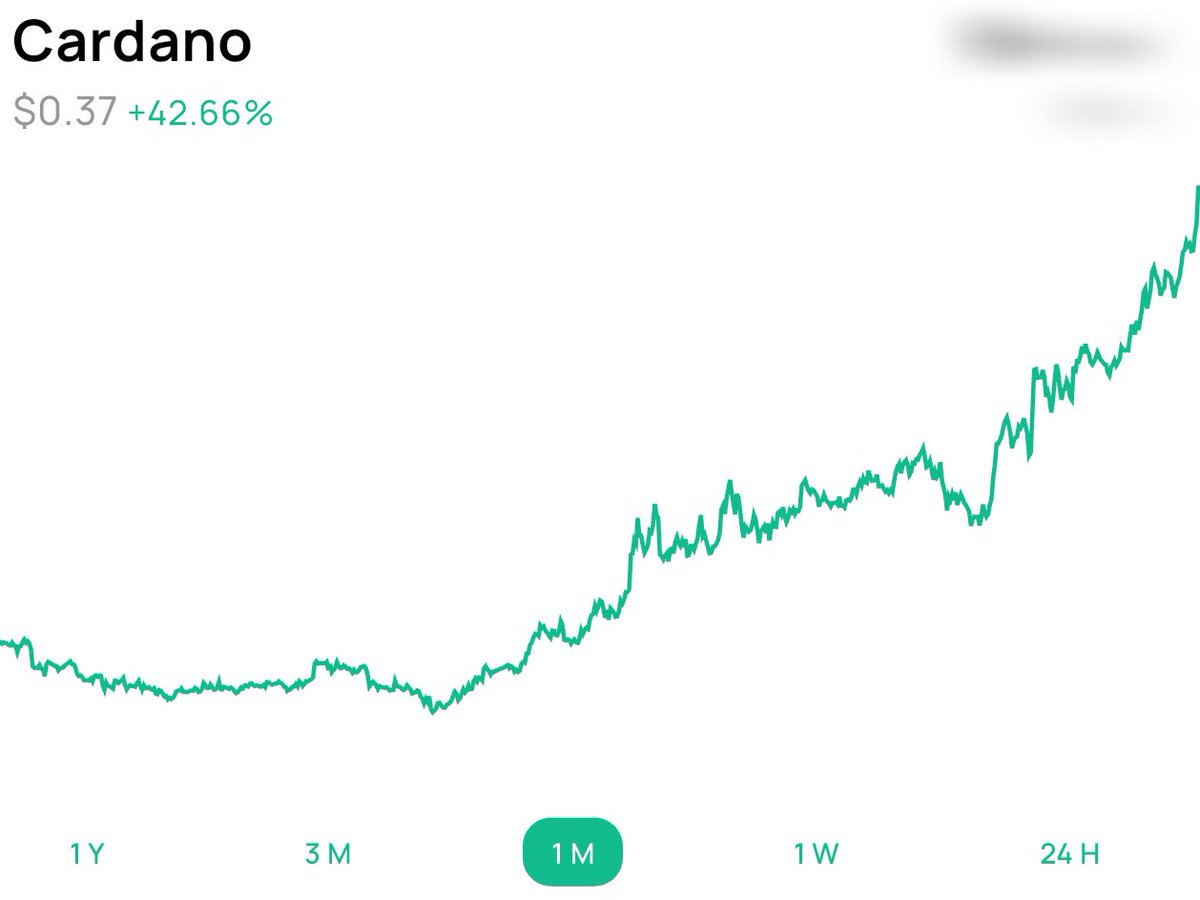 CardanoFeed's tweet photo. #Cardano $0,37 +42.66% (1 month) https://t.co/SsE0FeBhqJ