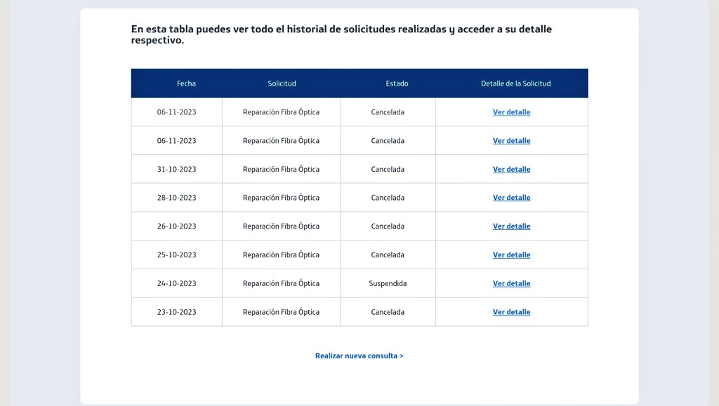 LeslieMss's tweet photo. @AyudaMovistarCL ¿alguna respuesta válida para cancelar el estado de todas las solicitudes que he realizado? llevo un mes sin servcio y me estan cobrando... https://t.co/LWulYnHtVy