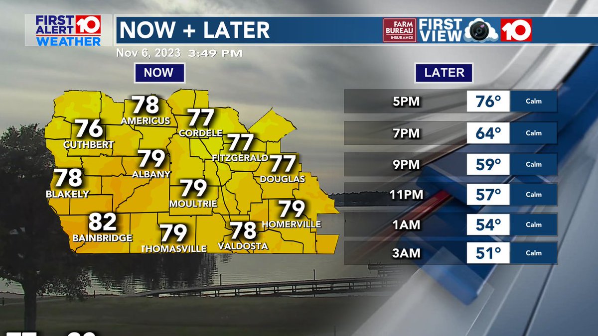 YolandaWALBWx's tweet photo. Monday afternoon clouds are returning but rain stays away most of the week. A mostly cloudy #sunset @ 5:43pm. Overnight clearing and cooling through the 50s. #gawx #track #gasunset #walbweatherapp https://t.co/8ZJzR9yUFX