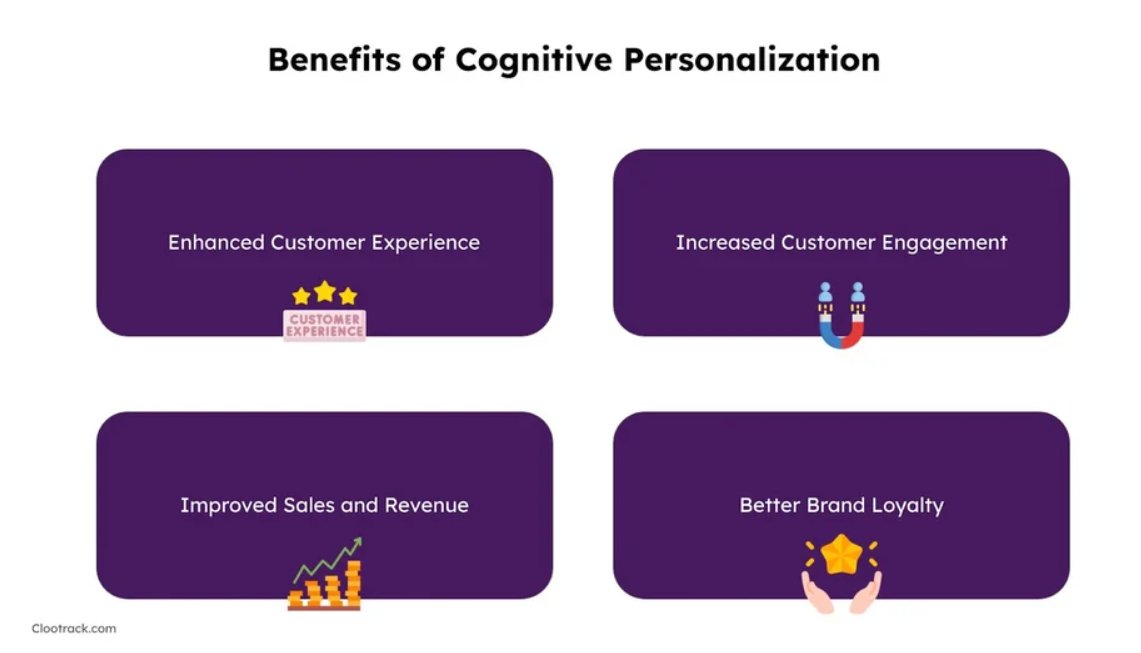 clootrack's tweet image. #cognitivepersonalization goes beyond traditional segmentation and considers a customer&apos;s unique preferences, behaviors, and needs!

Read more: bit.ly/3QJN6XC
Watch: bit.ly/3QlkXoi

#cxpersonalization #customerexperiencepersonalization #customerexperience #cx