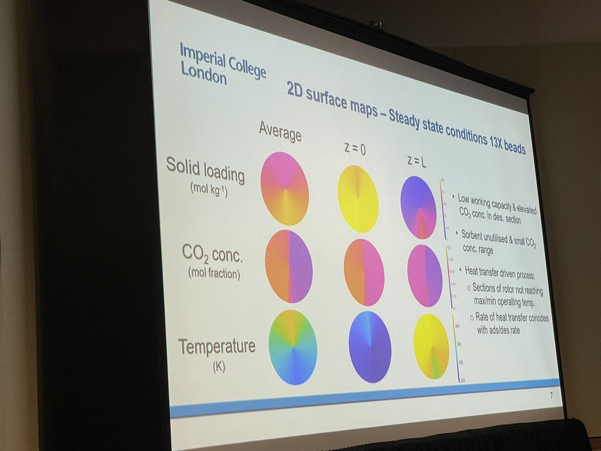 Omar Matar (@okmatar) on Twitter photo Outstanding talk by <a href="/LucyVBarton/">Lucy V Barton</a> on rotary adsorbers for direct air #CarbonCapture 👏
Effect of #design & #process parameters
Collab: <a href="/Petit_Group/">Petit Materials Lab</a> @rosteadys
#AIChE2023 #AIChEAnnual <a href="/ImperialChemEng/">Imperial ChemEng</a> #Sustainability #NetZero #CCUS <a href="/ThisIsAdamWard/">Adam Ward</a> Outstanding talk by <a href="/LucyVBarton/">Lucy V Barton</a> on rotary adsorbers for direct air #CarbonCapture 👏
Effect of #design & #process parameters
Collab: <a href="/Petit_Group/">Petit Materials Lab</a> @rosteadys
#AIChE2023 #AIChEAnnual <a href="/ImperialChemEng/">Imperial ChemEng</a> #Sustainability #NetZero #CCUS <a href="/ThisIsAdamWard/">Adam Ward</a>
