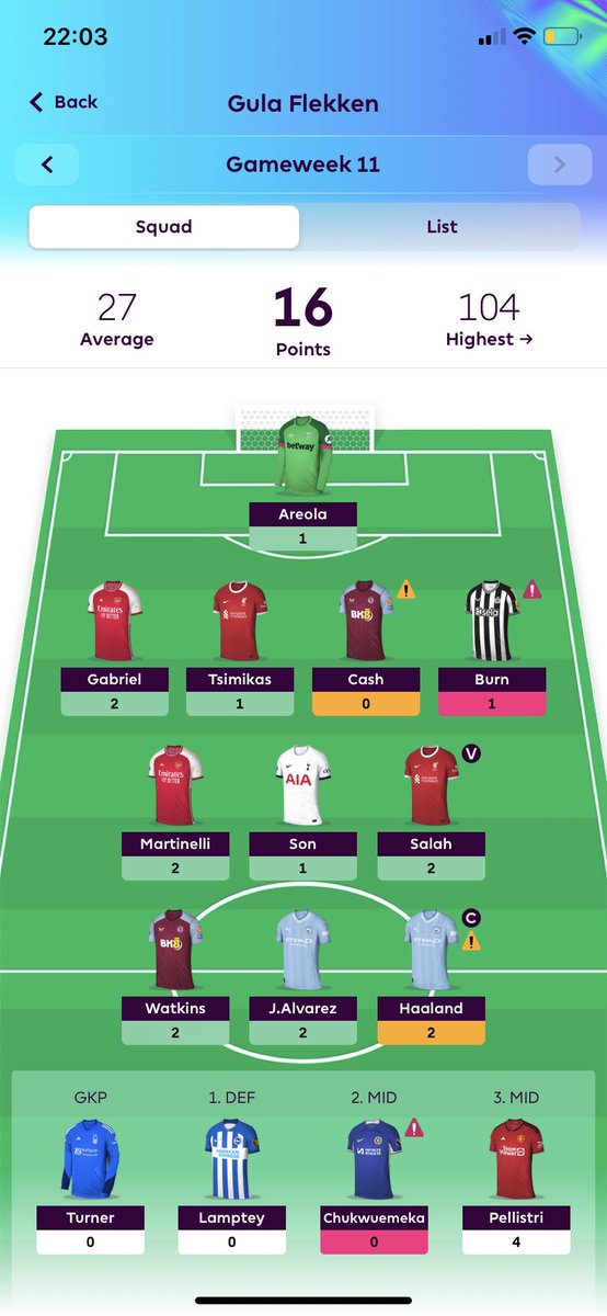 MiltonRydman's tweet photo. @fplsverigetv kan ni skicka ut en tråd så vi kan kora en vinnare med veckans lägsta score? Behöver se folk med sämre lag för att orka fortsätta https://t.co/yASEPl6EP4