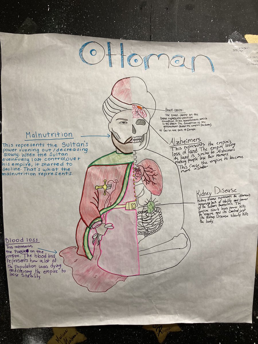 Last week, sophomores got the chance to show off their skills as they completed their “Autopsy of an Empire” project in AP World History. We have some artists here at Collegiate!