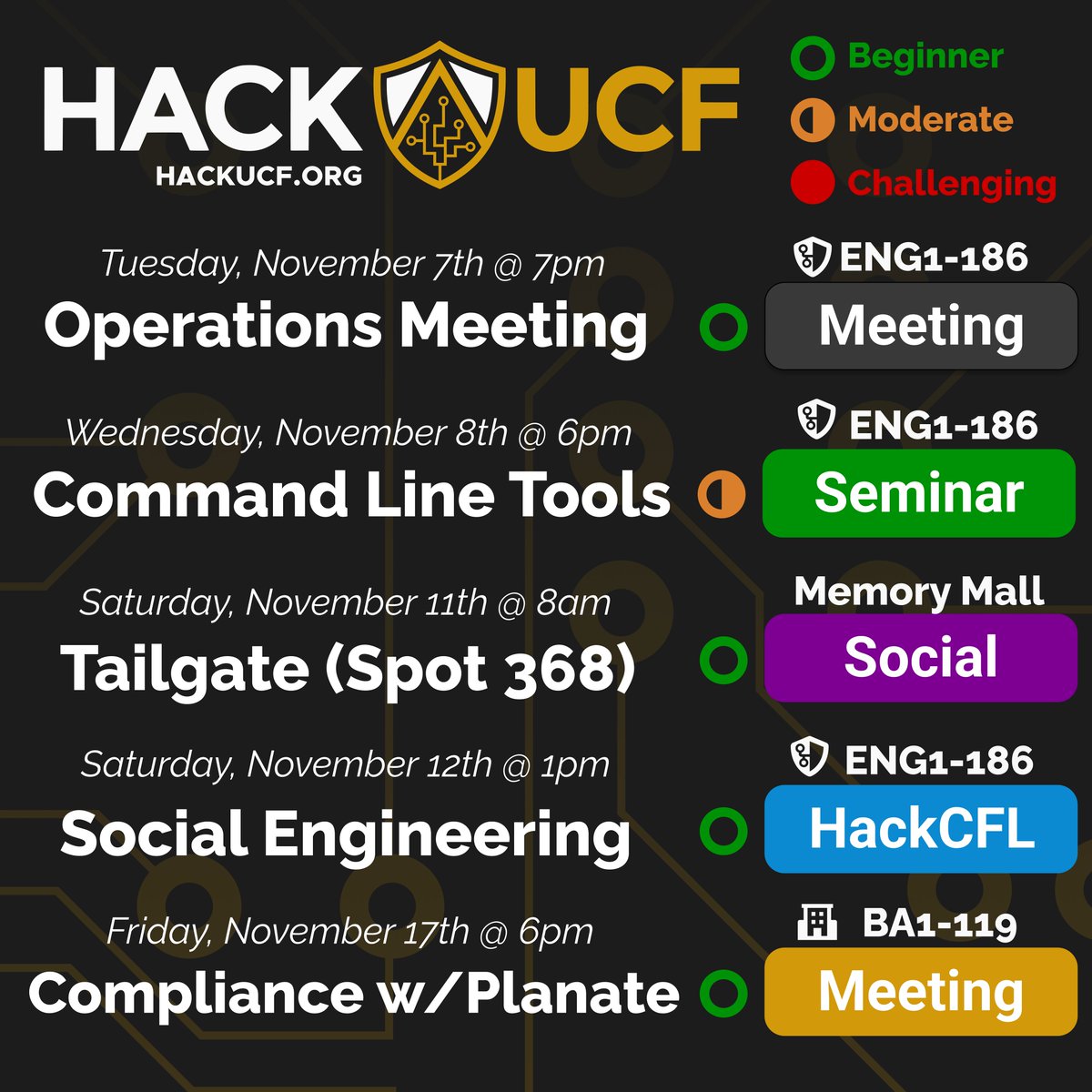 There's no meeting this week due to Veteran's Day. Instead check out our Seminar on Command Line Tools this Wednesday, our Tailgate Saturday, or HackCFL's talk this Sunday! Let's hack it up!