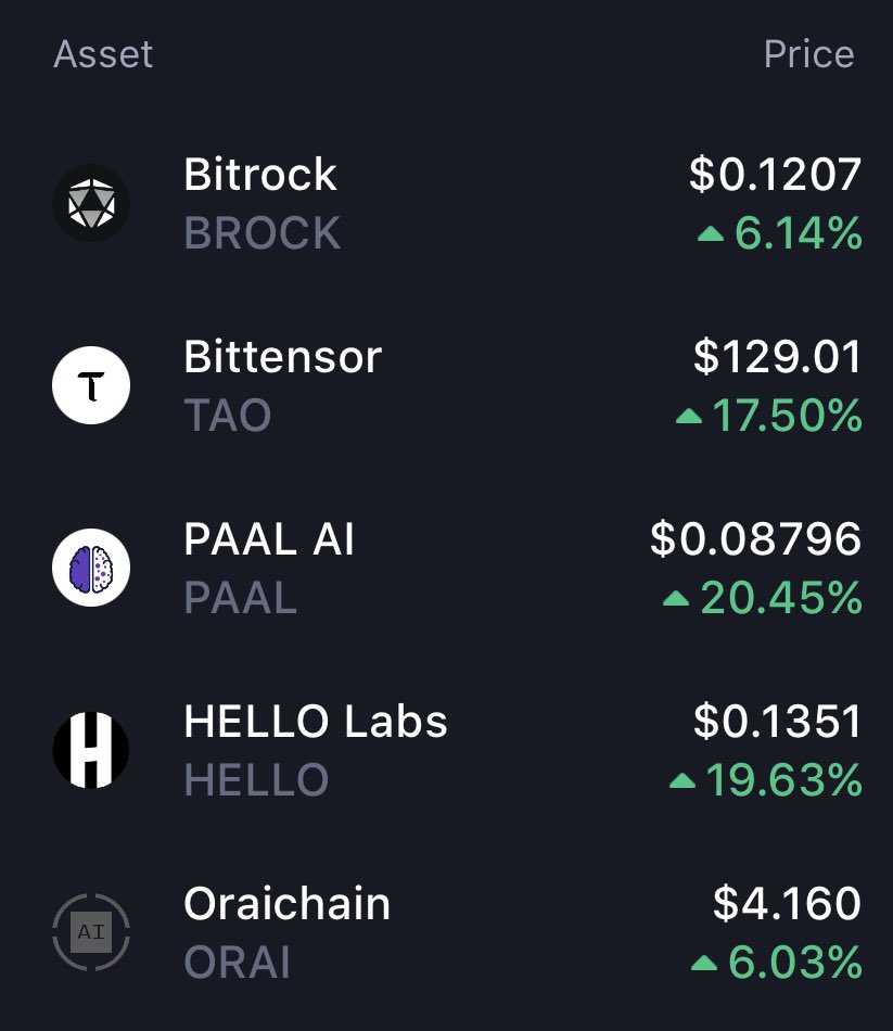 jollygreenmoney's tweet photo. Smart money continues to roll into top altcoins 💵 https://t.co/kN5AlYMU4K