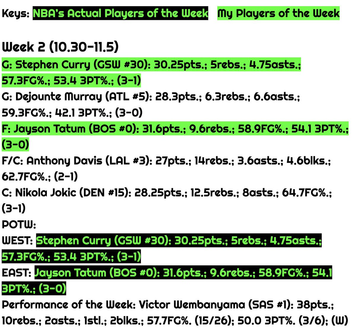 TreTheLAFan1's tweet image. Here are my Week 2 Players of the Week for the 2023-2024 NBA Season @NBAPR #TeamoftheWeek #PerformanceoftheWeek #PlayersoftheWeek