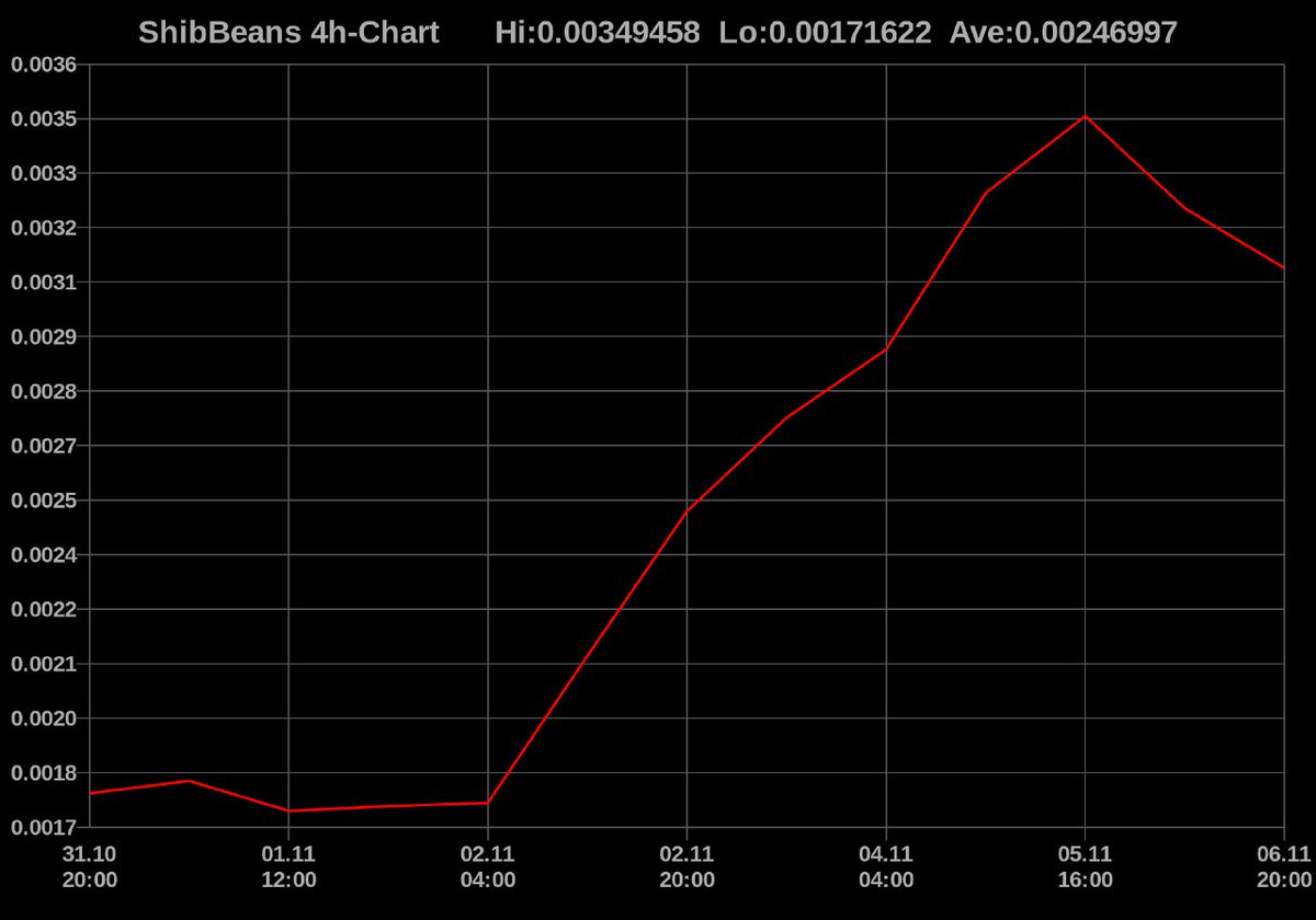 ShibBeans tweet media