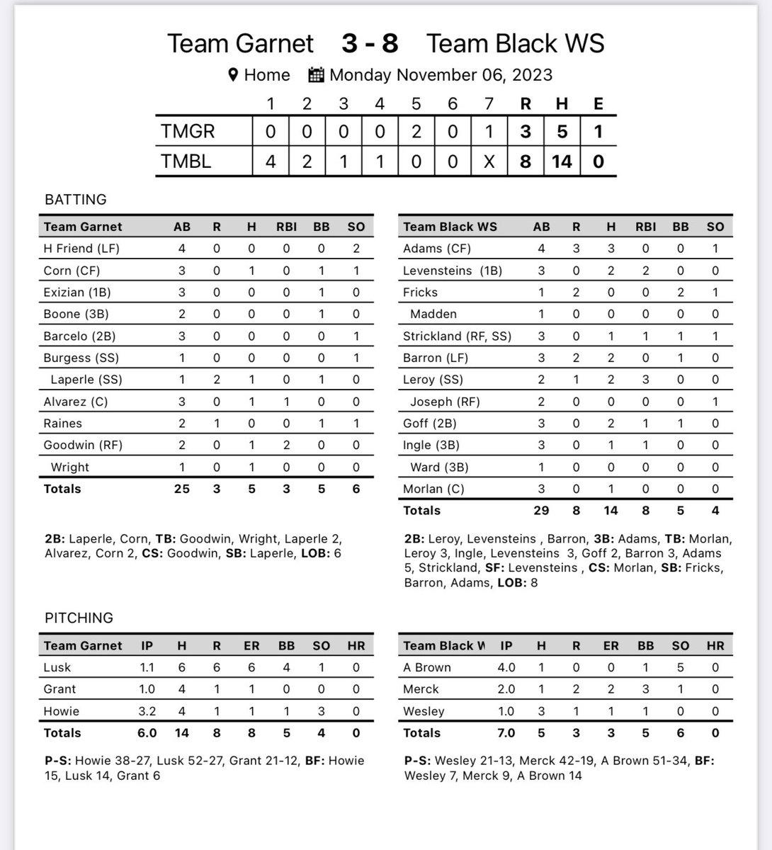 UnionUsc's tweet photo. Black team takes the dub in game one! 🏴‍☠️🏴‍☠️🏴‍☠️ https://t.co/0EEM9ylAro