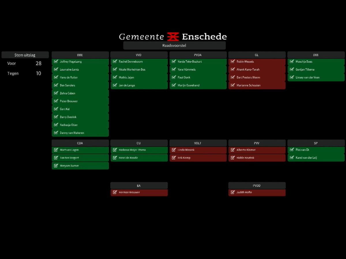 Wij hebben tegen deze begroting moeten stemmen! In het debat hebben we verschillende toelichtingen gegeven! #raad053