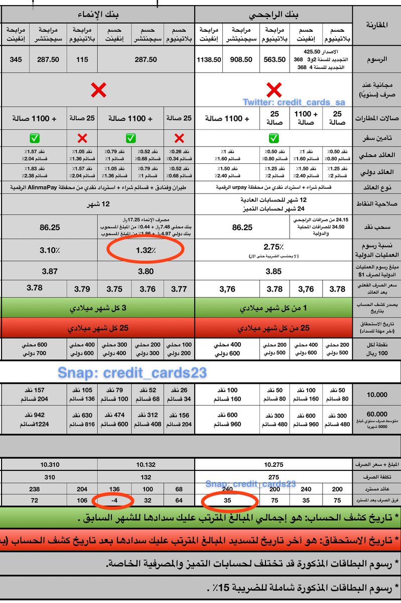 البطاقات الإئتمانية tweet media