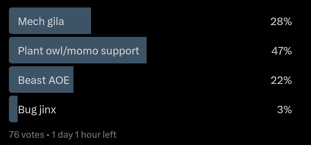 35 of you have voted for the support plant, and yet, only 2 people have entered the raffle.....
What's with that?
0.1 axs gets you a ticket for it, and 0.3 axs gets you 5 tickets.
You told me you want it, so put your money where your mouth is!!
discord.com/invite/anCbZcAe
Join us!